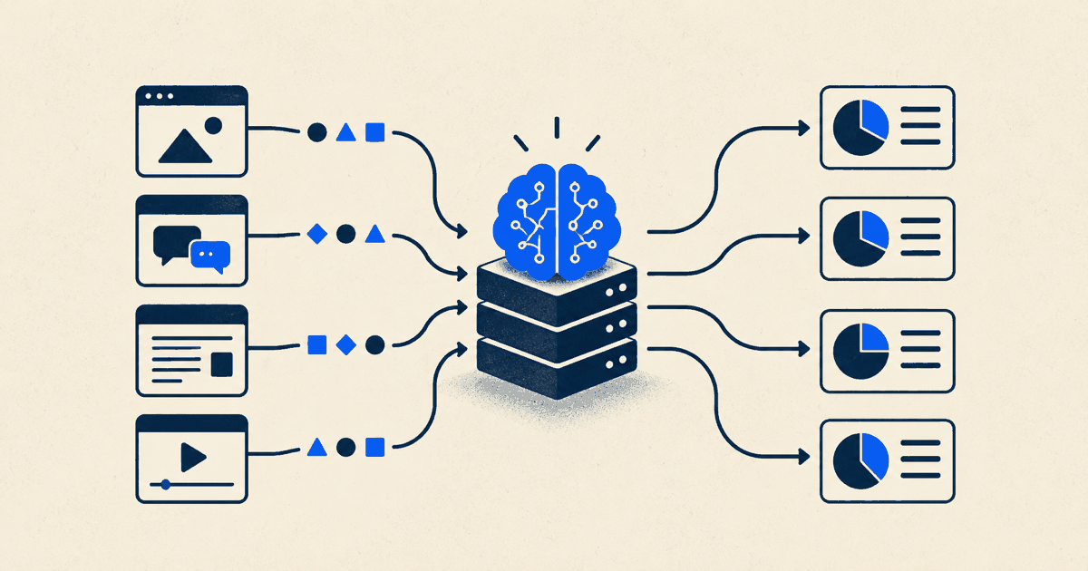 Four feature modules send abstract usage signals to shared AI infrastructure; allocated cost shares appear on the right.