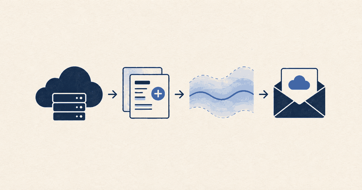 A bridge leads from cloud servers through planned changes and an uncertainty band to a budget envelope.